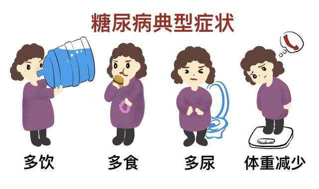 血糖高，糖尿病的癥狀有哪些？