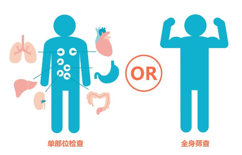 什么是無創體檢？無創體檢介紹