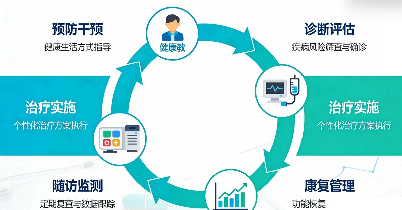 從“看病跑斷腿”到“手機管健康”：慢病管理系統來了