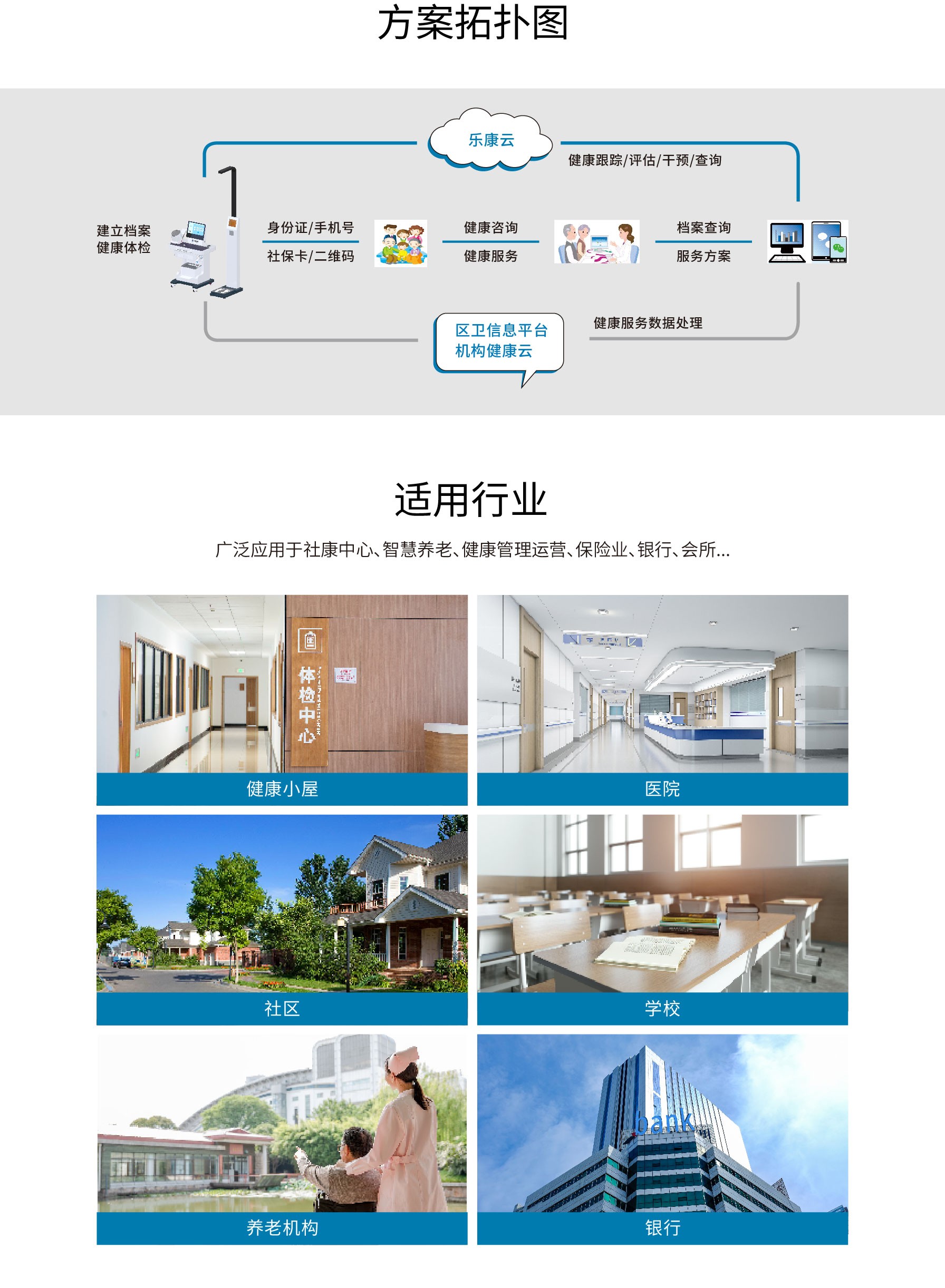 健康一體機