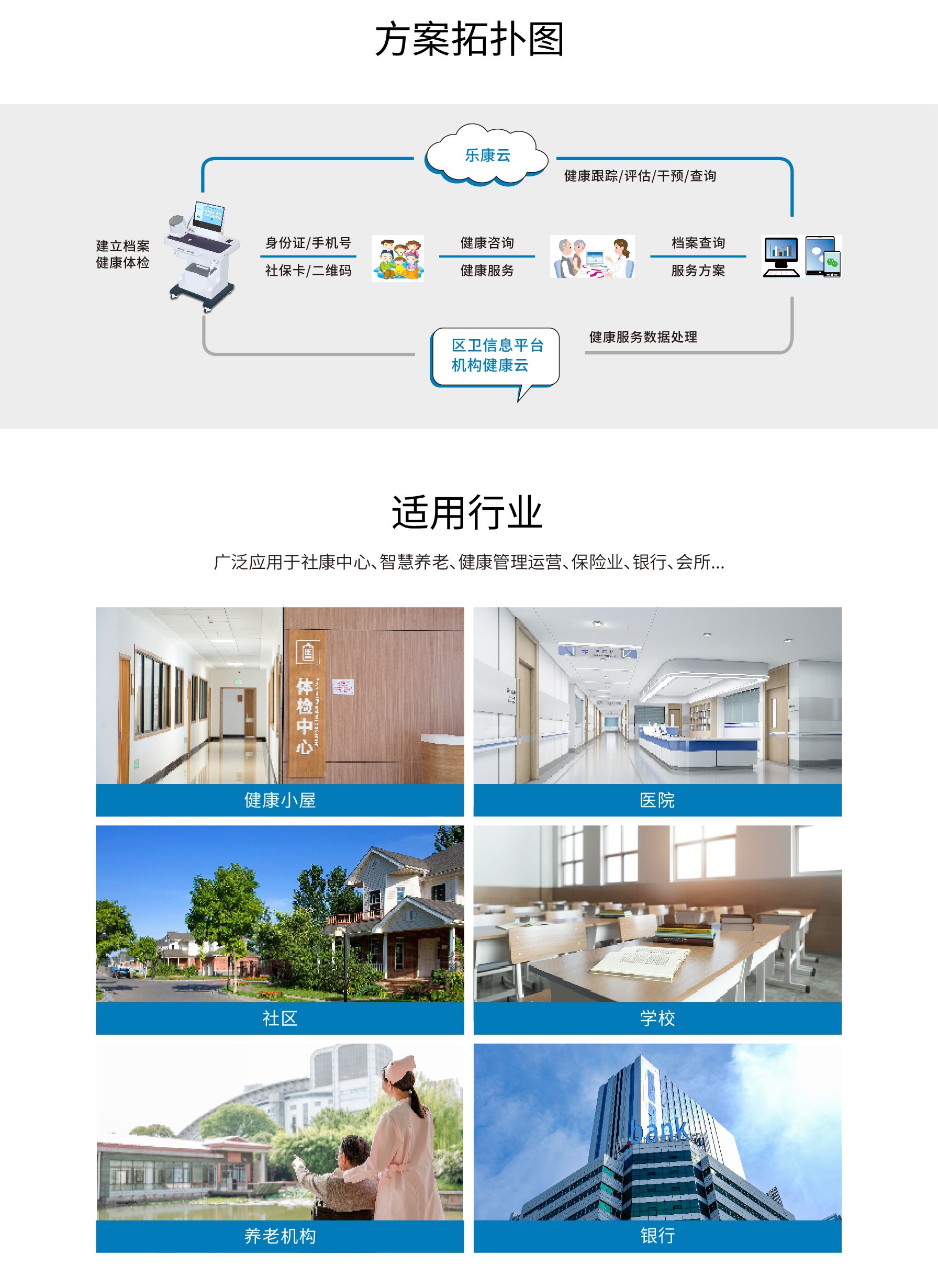 健康一體機