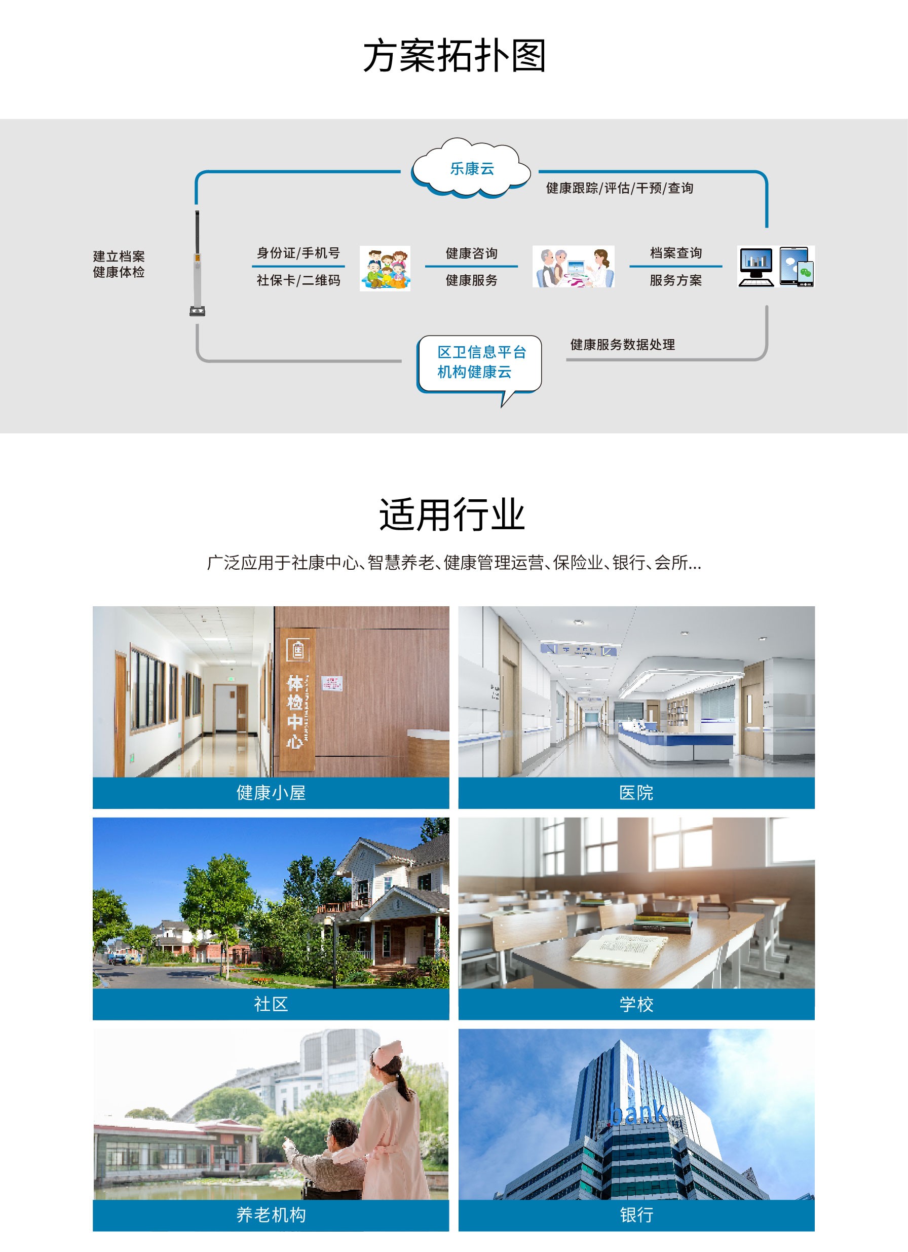 健康一體機